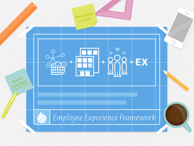 birds eye view of a desk with a framework for employee experience drawn on it with post-its, coffee, and tools