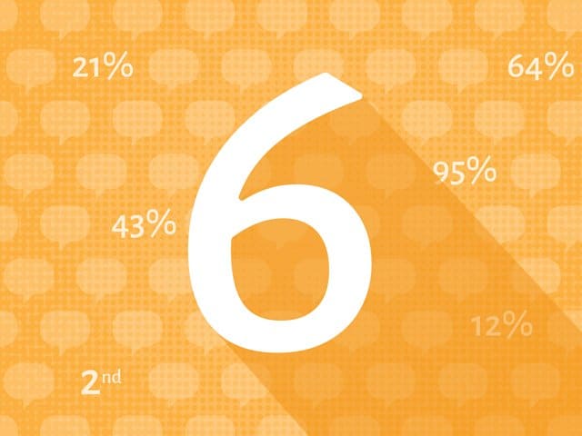 6 internal communications statistics blog image
