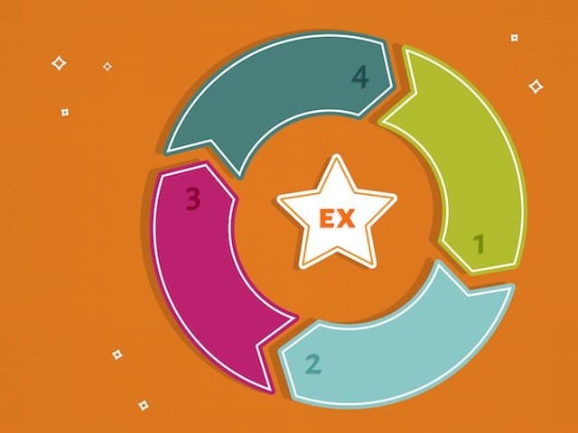 employee experience cycle
