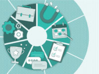 What is the Employee Life Cycle?