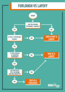 furlough-infographic
